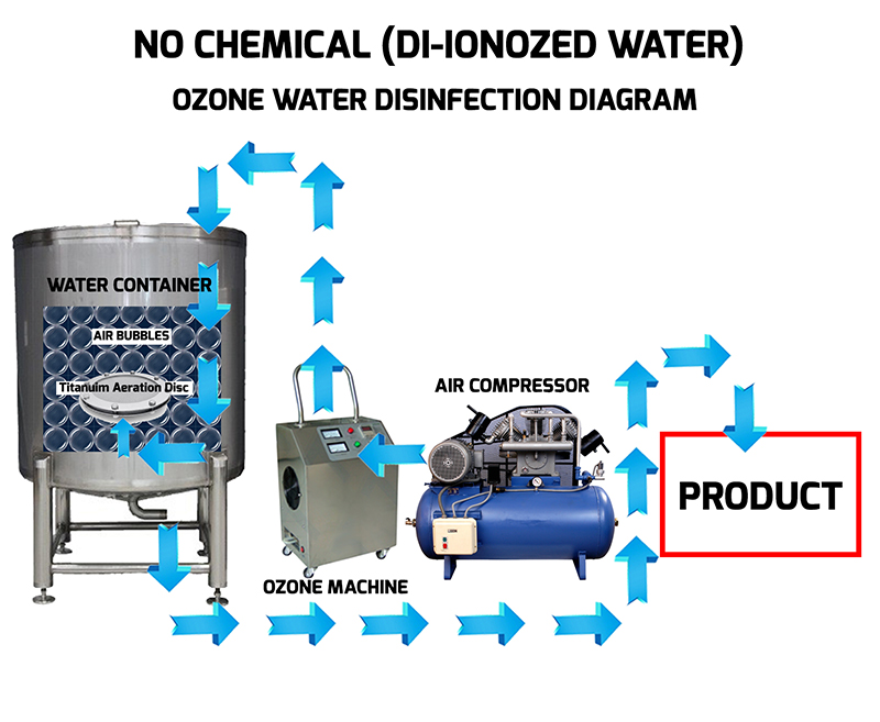 Water Treatment Ozone Disinfection at Georgia Guy blog